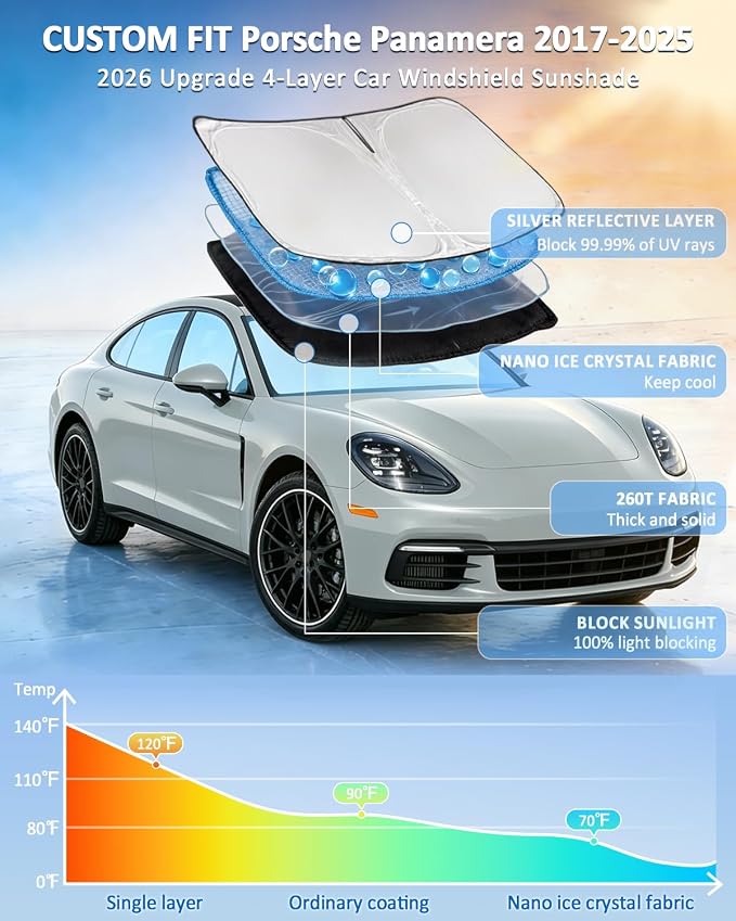 for Porsche Panamera 2017-2025 Windshield Sun Shade - 4 Layers Car Sunshades for Front Windows Shade Cover Custom Fit Panamera Sun Visor 250T Retractable Shade Blocks UV Rays Car Accessories