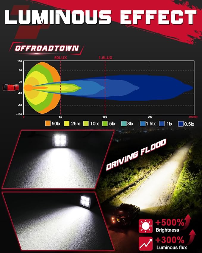 OFFROADTOWN LED Cubes, 3 Inch 80W CREE LED Pods Offroad Driving Lights Ditch Fog Backup Reverse Light for for Trucks UTV SUV ATV Motorcycle Pickup Boat - 2Pcs Driving Flood Beam