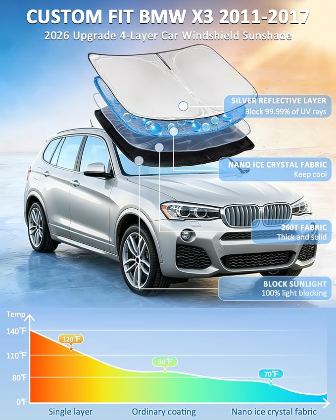 for BMW X3 2011-2017 Windshield Sun Shade - 4 Layers Car Sunshades for Front Windows Shade Cover Custom Fit X3 Sun Visor 250T Retractable Blocks Shade UV Rays Car Accessories