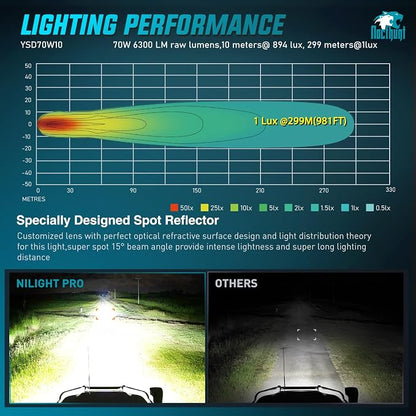 Nilight LED Pod Light 2 PCS 4.4 Inch 70 W 14 LED Square Hyper Spot Beam Offroad Driving Lights w/14 AWG Rocker Switch Wiring Harness Kit for Truck Motorbike Boat ATV UTV