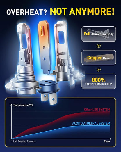 AUXITO H7 Bulb - 600% Brighter Output 6500K Bright White, Simple Plug & Play, 60000Hr+ Long Lifespan, Pack of 2