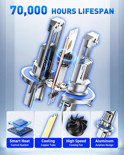 AUTOONE H13/9008 LED Bulb Hi Lo, 50000LM for Automotive Halogen H13 Lights, 1:1 Size 99% Compatibility, 2 PCS
