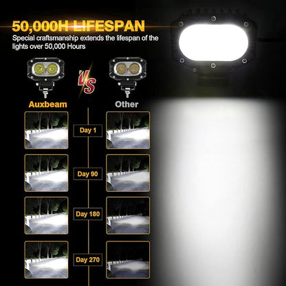Auxbeam 4in 60W LED Pod Light for Truck, Super Bright Spot Beam 2Pcs Cube Offroad Light Bar for ATV UTV SUV Boat Jeep