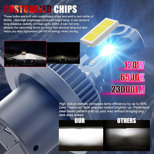 Bulb, 26000LM Super Bright 6500K 800% Brighter Bulbs with Turbo Fan, IP68 Waterproof, Plug-N-Play (H4)