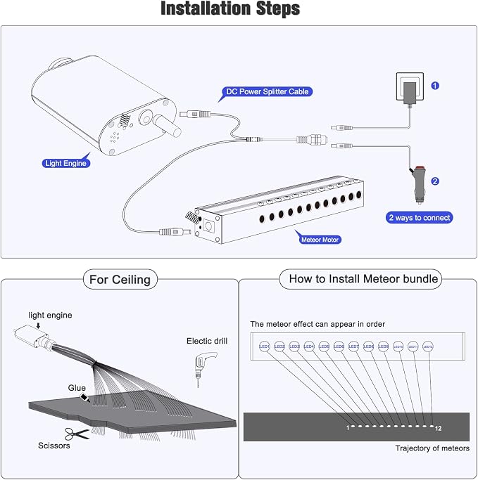Meteor 16W Starlight Headliner Kit, Star Light Headliner with Bluetooth APP/Remote/Music Mode, Fiber Cable 550pcs*0.03in*13.1ft+Shooting Star kit for Car Roof&Home Decoration