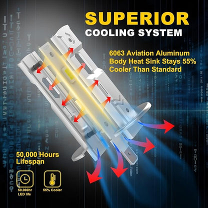 H1 Light Bulb,Super Bright Upgraded 600% 30000LM Brightness Cool White H1/H1LL Bulbs Real 1:1 Halogen Size 80000 Hours Lifespans Easy Install Fog Light Pack of 2