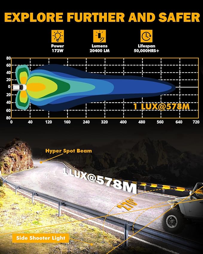 Auxbeam 5In V-Ultra Series 172W LED Light Pods, Offroad Round Driving Light with Amber DRL, 270° Wide Range Super Bright Side Shooter White Hyper Spot Beam Universal Lights with Black Cover-2PCS