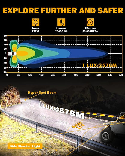 Auxbeam 5In V-Ultra Series 172W LED Light Pods, Offroad Round Driving Light with Amber DRL, 270° Wide Range Super Bright Side Shooter White Hyper Spot Beam Universal Lights with Black Cover-2PCS