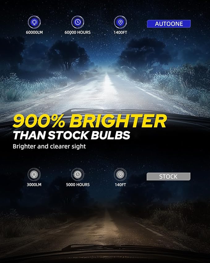 AUTOONE D4S Bulb, 60000LM LED Bulb, 3 Min Quick Install, 20 Years Lifespan, No Flicker