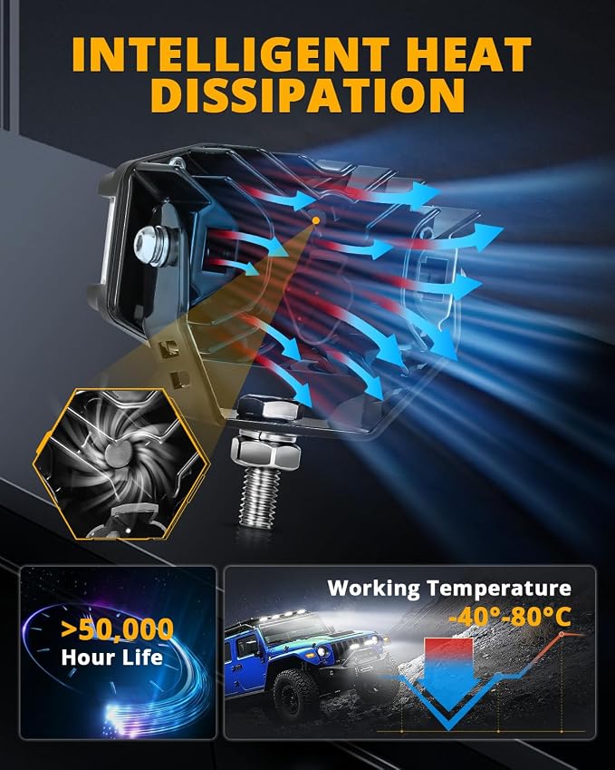 Auxbeam V-MAX Series 4 Inch LED Pod Driving Lights, 72W Rectangle Side Shooter Offroad Cube Spotlights with Amber DRL, 270° Combo Beam 6 Modes White/Amber/Yellow Auxiliary Lights with Covers, Pair
