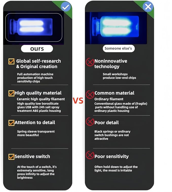 Retro Car Lamp, Touch-Adjust USB LED Automotive Lights, Plug-in Night & Ambient Bulb for Vehicles, Bedroom, Hallway, Desk, No-Pole Dimming (Frosted Blue Light)