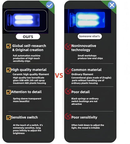 Retro Car Lamp, Touch-Adjust USB LED Automotive Lights, Plug-in Night & Ambient Bulb for Vehicles, Bedroom, Hallway, Desk, No-Pole Dimming (Frosted Blue Light)