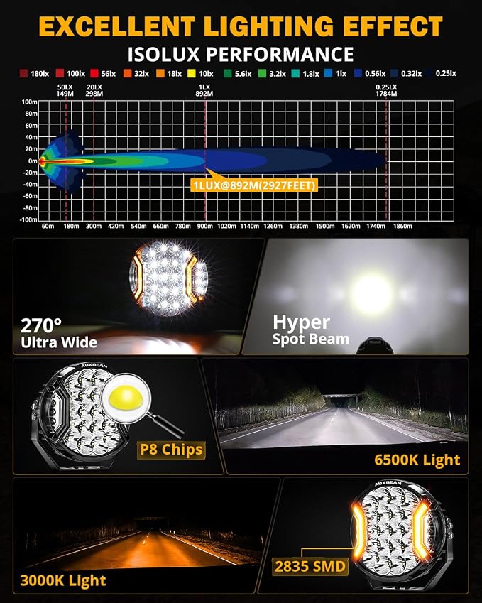 Auxbeam 9 Inch 300W LED Pod Lights, V-Ultra Series Round Spotlights with Amber DRL & 270° Side Shooter, 35600LM Universal Off-Road Driving Lights with DT Harness & Protective Covers, Pair