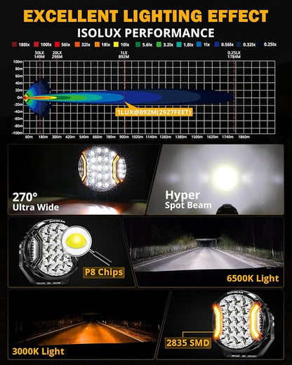 Auxbeam 9 Inch 300W LED Pod Lights, V-Ultra Series Round Spotlights with Amber DRL & 270° Side Shooter, 35600LM Universal Off-Road Driving Lights with DT Harness & Protective Covers, Pair