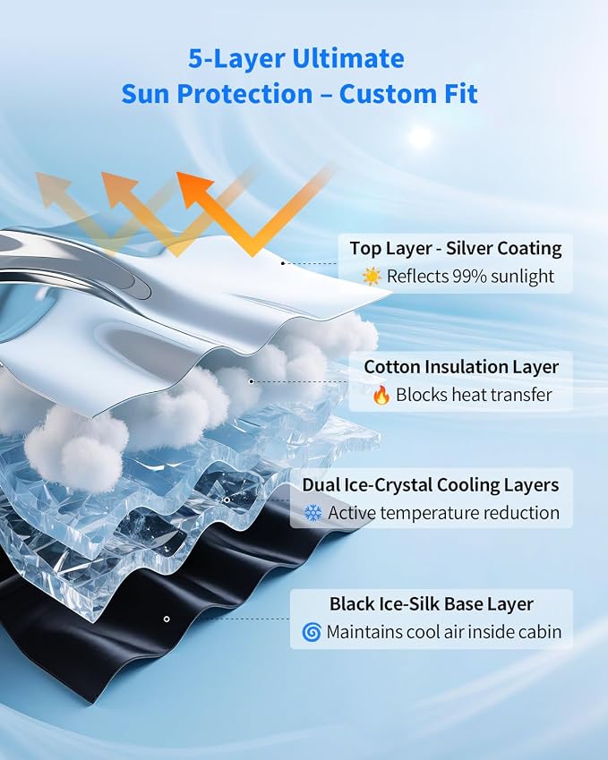 [2026 Upgraded] Weektic Windshield Sun Shade for Jeep Wrangler 2008-2014 2015 2016 2017 2018, 5-Laer Ice Crystal Reflective & Heat Insulating Sunshade for Car Windshield | Silver Foldable Sun Blocker