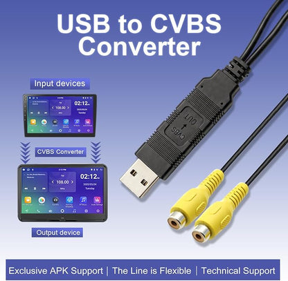 USB to CVBS Video Output Adapter, Supports 2 CVBS outputs, Powered by 5V DC, Compatible only with Android car Audio Systems