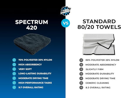 The Rag Company - Drying Towels for Car Detailing - Premium Microfiber Cloth Perfect for a Streak-Free Finish - Spectrum 420 Dark Pack - 420 GSM, 16" x 16" (9-Pack)
