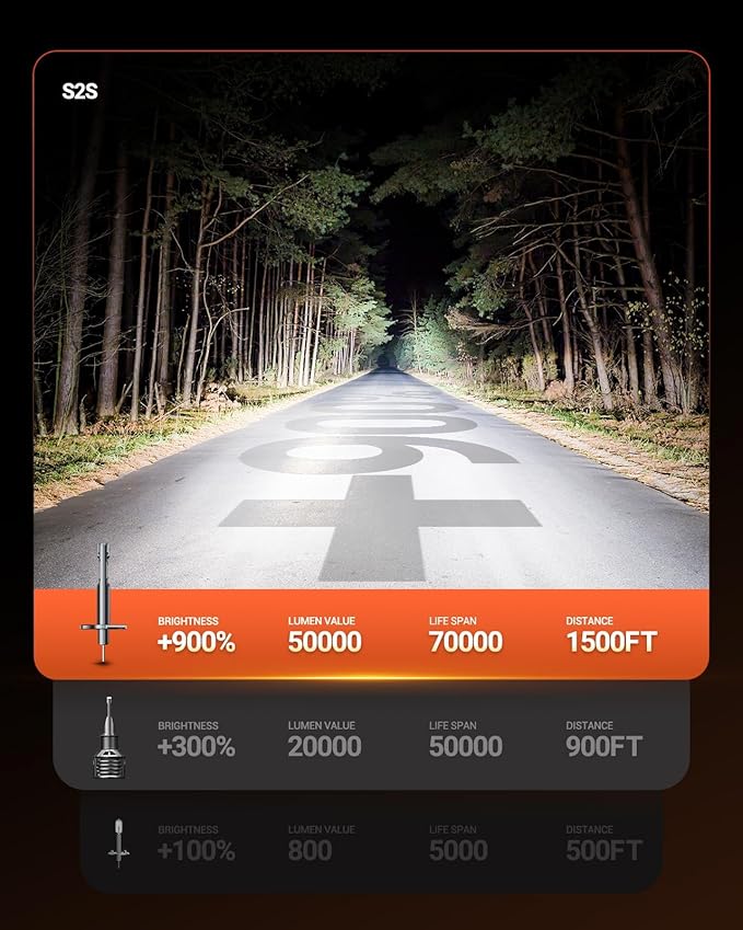 SEALIGHT H1 Light Bulbs 40000LM 6500K Cool White 1:1 Design 70000+ Lifespan, 3 Mins Installation, Headlight Eyebrows, Pack of 2