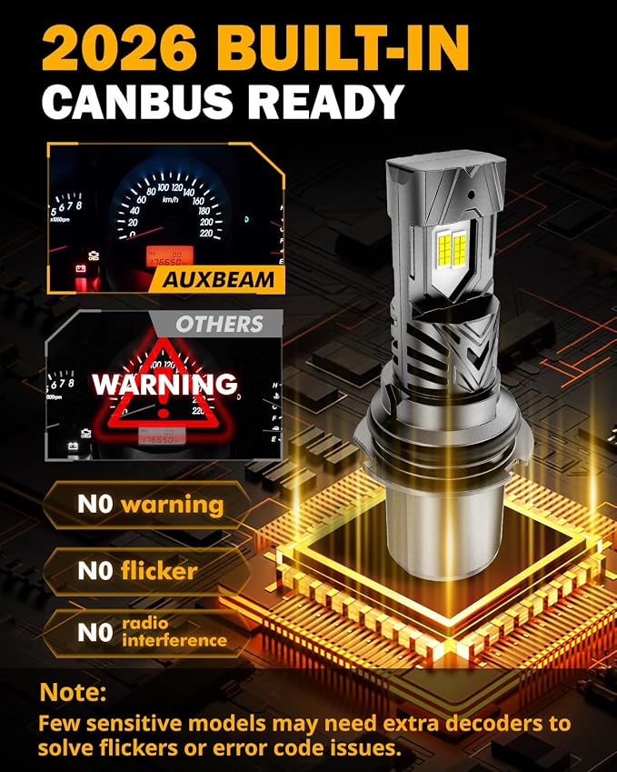 Auxbeam 2026 9004 Fog Lights 30000LM Super Brightness 9004 Offroad Powersports Light