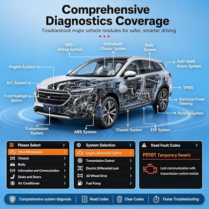 Panlong OBD2 Scanner Specialized for Toyota/Lexus/Scion Engine ABS SRS Transmission Full System Code Reader Professional OBDII Diagnostic Tool