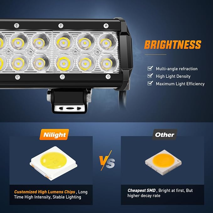 Nilight LED Light Bar 9Inch 54W 3600LM Spot Off Road Driving Lamp Super Bright Waterproof Fog Work Lighting for Trucks SUV ATV UTV Pick-up Boat Tractor 4x4 Van Camper