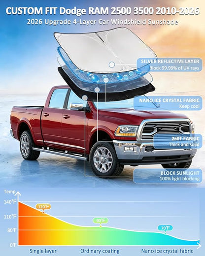 for Dodge RAM 2500 3500 2010-2025 2026 Windshield Sun Shade - 4 Layers Car Sunshades for Front Windows Shade Cover Custom Fit RAM 2500 3500 250T Retractable Shade Blocks UV Rays Car Accessories