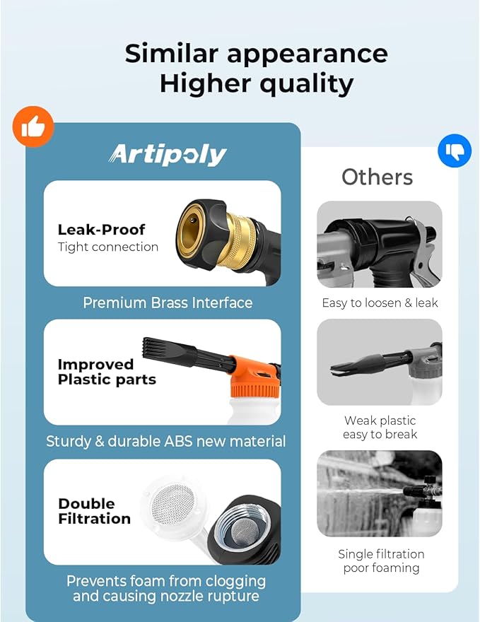 ARTIPOLY Car Wash Foam Gun + Microfiber Wash Mitt - Car Foam Sprayer - Foam Cannon for Hose - Spray Gun Cleaner - Snow Blaster for Cars, Boats, RVs, Foam Cannon Connects to Any Garden Hose
