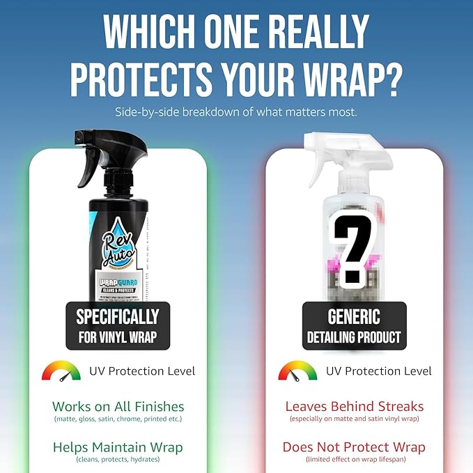 Rev Auto Wrap Guard - Cleans, Hydrates & Protects Car Vinyl | Vinyl Wrap Cleaner for Cars | Made for Gloss, Satin, Matte, Chrome, Printed & More - (16 Fl Oz)