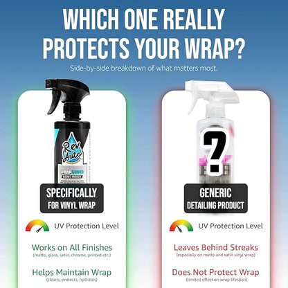 Rev Auto Wrap Guard - Cleans, Hydrates & Protects Car Vinyl | Vinyl Wrap Cleaner for Cars | Made for Gloss, Satin, Matte, Chrome, Printed & More - (16 Fl Oz)