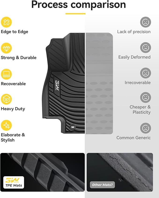3W Floor Mats for 2024 2025 2026 Toyota Grand Highlander 7 Seat with Subwoofer (Include Hybrid), Trunk Mat Cargo Liner, and Seat Back Covers TPE All Weather, Black(Not for Hybrid MAX Model)