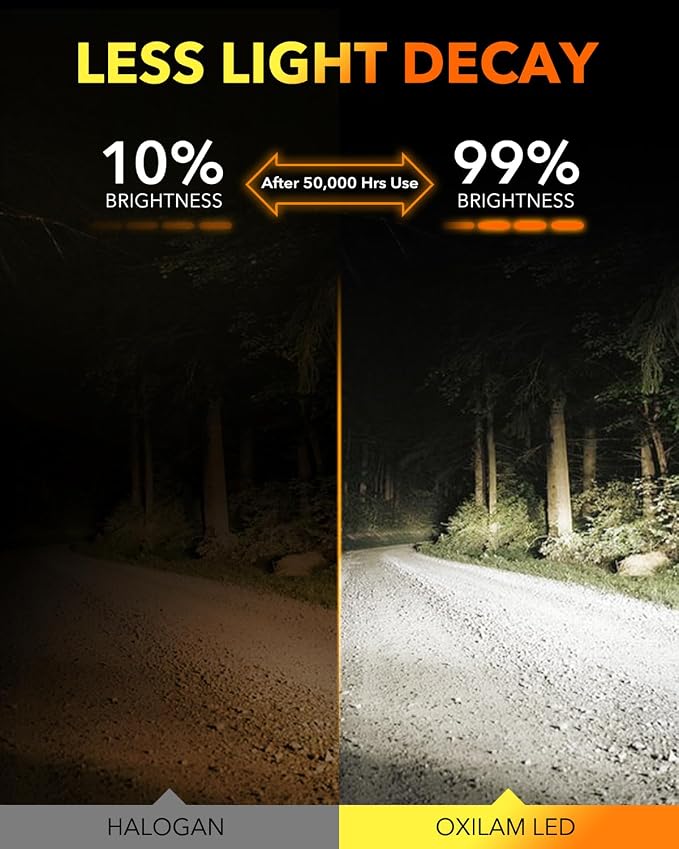 OXILAM M5S H7 Light Bulbs, 80,000LM Brightness H7 Fog Lights, 6500K White with Cooling Fan, Easy Plug & Play in 3 Minutes, IP68 Waterproof, Non-Polarity, Set of 2