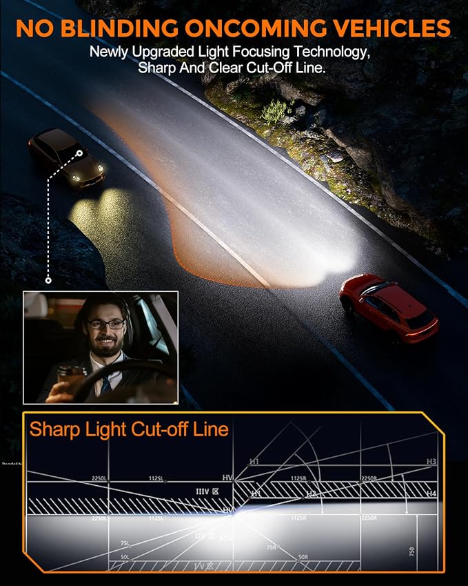 [2026 Upgrade] H 11 90 05 Led Bulbs [Latest & Brightest] 80000lm 800% Brighter 1:1 Mini Size Design With 6000k Cool White，Direct Installation Fog Light Bulbs Plug and Play, Pack of 4