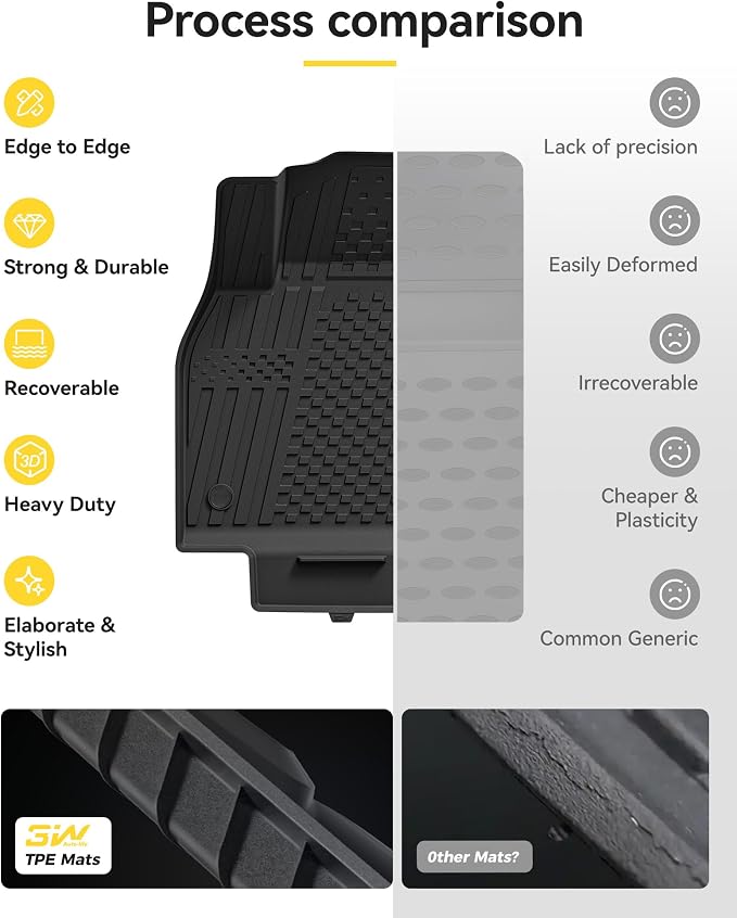3W Tesla Model Y Juniper Floor Mats(Not for Standard), Front Rear Cargo Liner & Seatback Protector, Custom Fit 2025 2026 Model Y Accessories, TPE All Weather Odorless Non-Slip