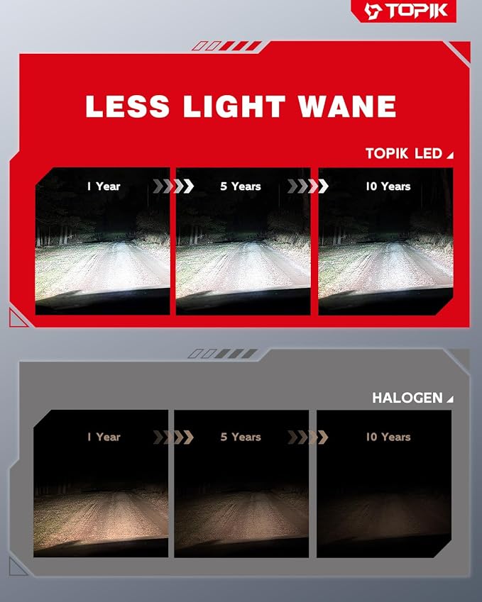 TOPIK H11 H8 H9 Bulbs, 32,000LM Brighter 6500K Cool White, Anti-Flicker, 50,000Hrs Lifespan, H8/H9 Light Compatible for Cars Trucks SUVs, Pack of 2
