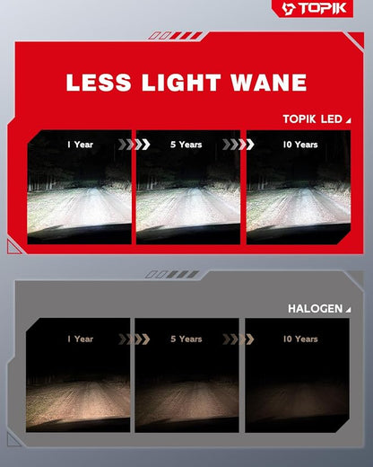TOPIK H11 H8 H9 Bulbs, 32,000LM Brighter 6500K Cool White, Anti-Flicker, 50,000Hrs Lifespan, H8/H9 Light Compatible for Cars Trucks SUVs, Pack of 2