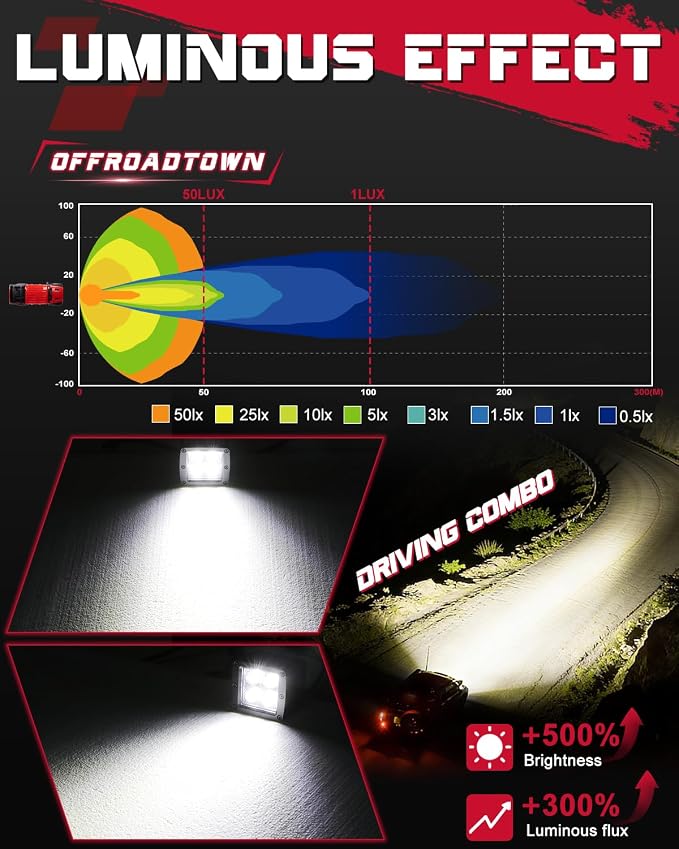OFFROADTOWN LED Cubes, 3 Inch 80W CREE LED Pods Offroad Fog Lights Driving Ditch Backup Reverse Light for for Trucks UTV SUV ATV Motorcycle Pickup Boat - 2Pcs Driving Combo Beam