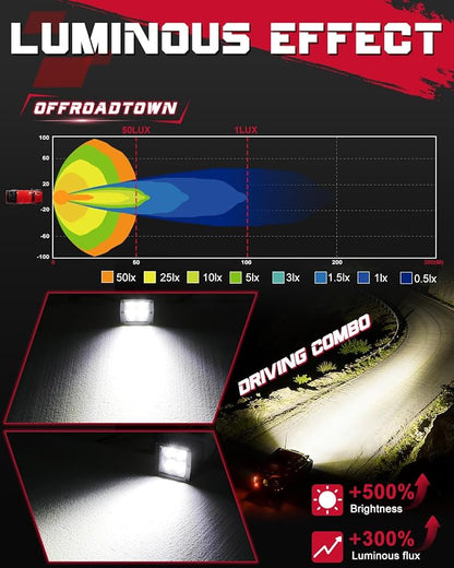OFFROADTOWN LED Cubes, 3 Inch 80W CREE LED Pods Offroad Fog Lights Driving Ditch Backup Reverse Light for for Trucks UTV SUV ATV Motorcycle Pickup Boat - 2Pcs Driving Combo Beam