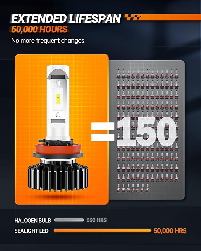 SEALIGHT H11/H9/H8 and 9005/HB3 Fog Light Bulbs Combo, 9005 H11 Fog Bulbs with Cool White, Plug and Play, Pack of 4