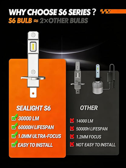 SEALIGHT H1 ATV Bulbs 30000LM Super Bright, Mini Size S6 H1 Light No Adapter Required No Cordless, 6500K Cool White, Plug-N-Play, Driving Fog Spot Light Assemblies, Pack of 2