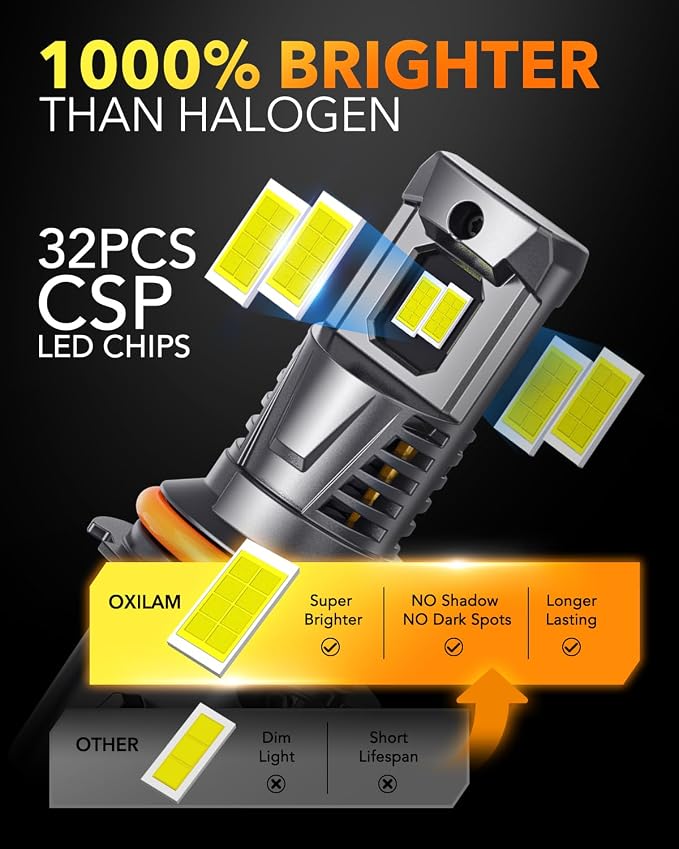 OXILAM 9007 LED Bulbs, 1000% Brighter Ultra-Bright, 3 Min Quick Install, Wireless Plug and Play, 20 Years Lifespan, No Flicker, 99% Compatibility, Pack of 2