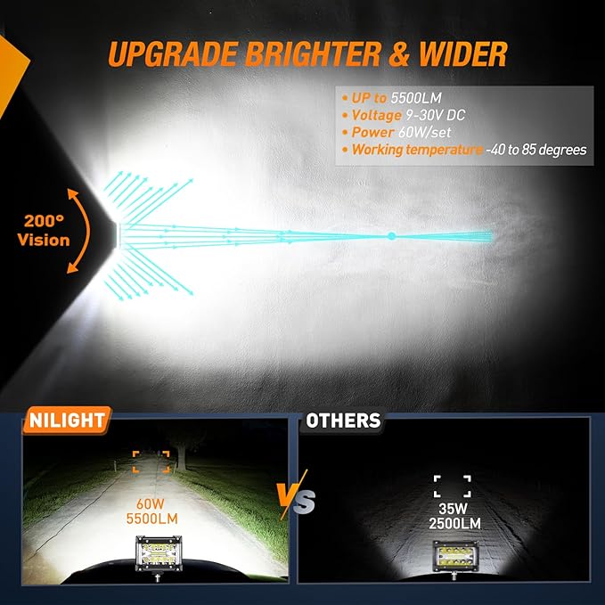 Nilight Side Shooter Light Bar 2 PCS 4.3 Inch Triple Row Spot Flood Combo for Off Road Fog Driving Work Lighting on Truck SUV ATV UTV