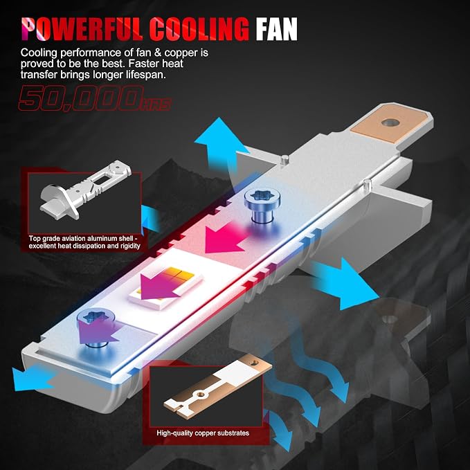 Bulb, 26000LM Super Bright 6500K 800% Brighter Bulbs with Turbo Fan, IP68 Waterproof, Plug-N-Play (H1-new)