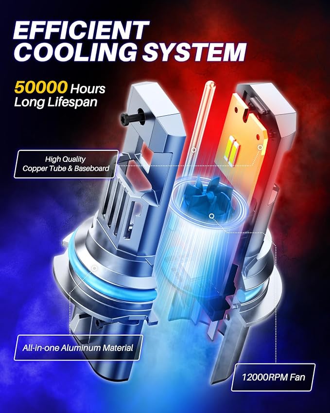 AUTOONE 9004 Bulb, 9 Times Brighter 36000LM 9004 HB1 Bulb, 3 Min Quick Install, 20 Years Lifespan, No Flicker