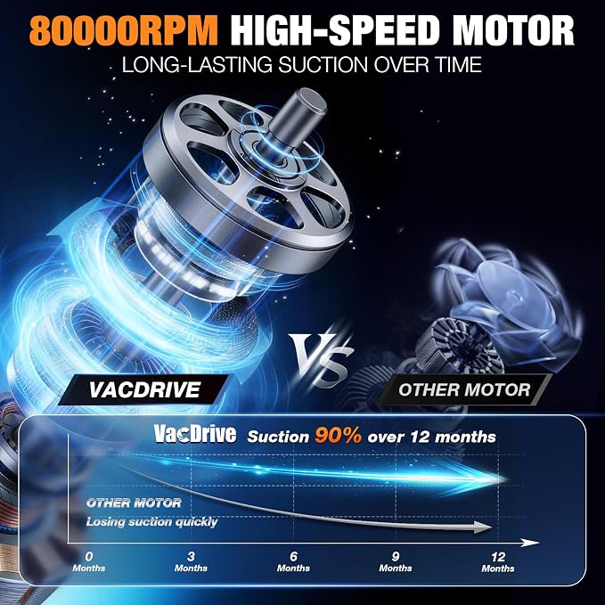 Handheld Vacuum Cordless, Ultra-Strong Suction Car Vacuum Portable Cordless, Rechargeable Hand Held Car Vacuum Cleaner High Power with Multi-Nozzles & Washable Filter for Car, Home, Pets, White&Black