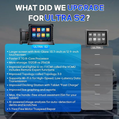 Autel MaxiSYS Ultra S2 OBD2 Scanner, New Diagnostic with AI, Upgraded MS Ultra, 6-in-1 VCMI2, Topology 3.0, EV Tests, WiFi 6, 48+ Services, Motor Truspeed Repair, Multi-Point DVI, ECU Programming