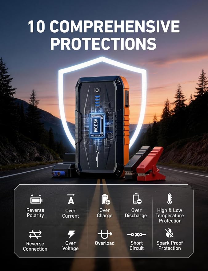 AstroAI S8 Car Battery Jump Starter 1500A – Portable 12V Lithium Jump Box with 3 Mode Flashlight, Power Bank & Smart Jumper Cables - for 6.0L Gas and 3.0L Diesel Engines