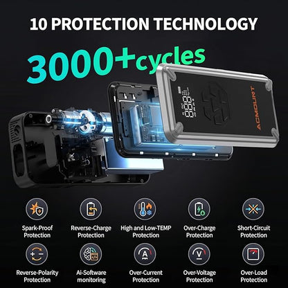 W160 Jump Starter with Air Compressor, 5000A Portable Car Jump Starter 150PSI Tire Inflator/Air Pump, 12V Battery(Up to 9L Gas/8L Diesel Engine) Jump Pack Car Emergency Kit Idea Gift for Man (Silver)