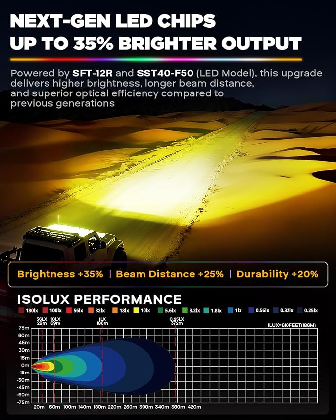 Auxbeam Color Play Series RGB 3-Inch LED Off-Road Lights Cube Pods | RGBW 7-color backlight with gradient cycle, Color changing ambient offroad lighting, 116W 12960LM flood beam ditch lights