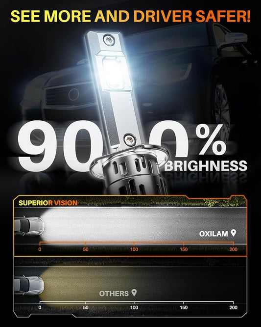 OXILAM H1 H1LL Bulb, 40000LM 60W Ultra-Bright H1ll Fog Light, 5 Min Quick Install, 20 Years Lifespan, No Flicker, 99% Compatibility