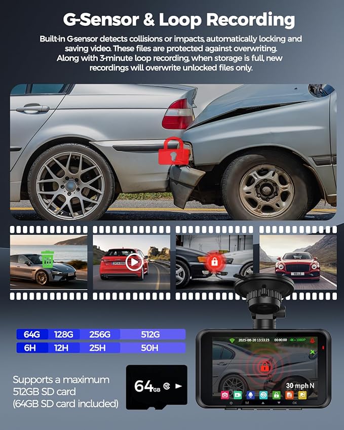 HUPEJOS 4K Dual Dash Cam Front and Rear, Camera for Cars with STARVIS 2 Sensor, 4” Touch Screen Dashboard Camera Built-in 5G WiFi GPS, Free 64GB Card, Voice Control, Night Vision, 24H Parking Mode
